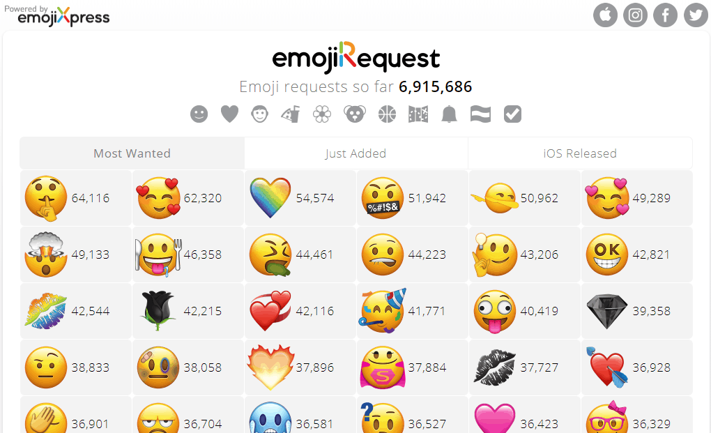 Websites neighbouring Emoji-copypaste.com