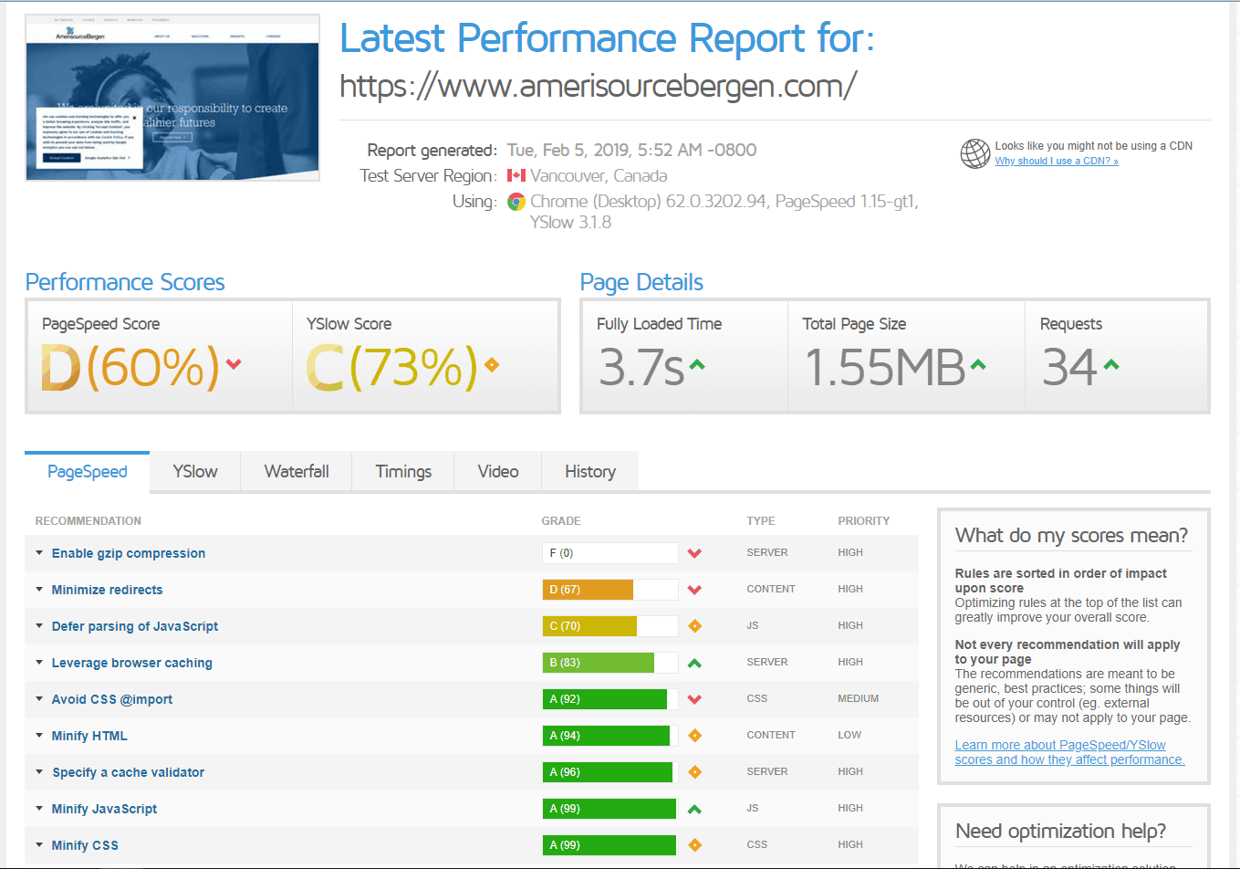 Page Speed of TOP 50 World Companies 106