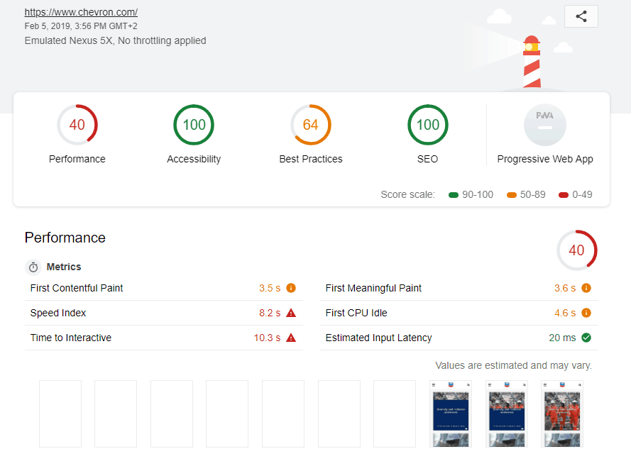 Page Speed of TOP 50 World Companies 114