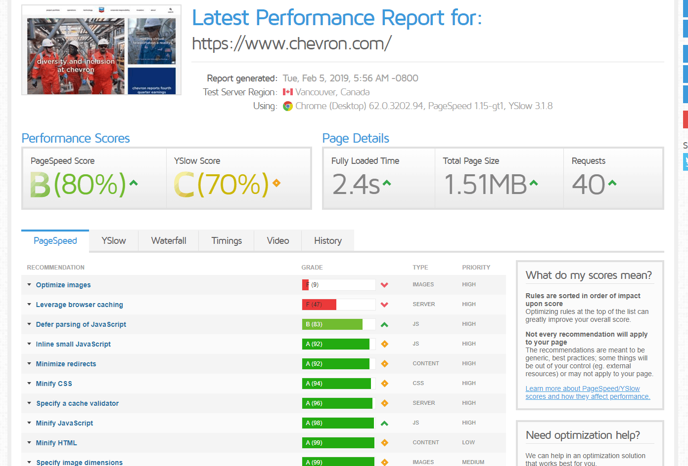 Page Speed of TOP 50 World Companies 115