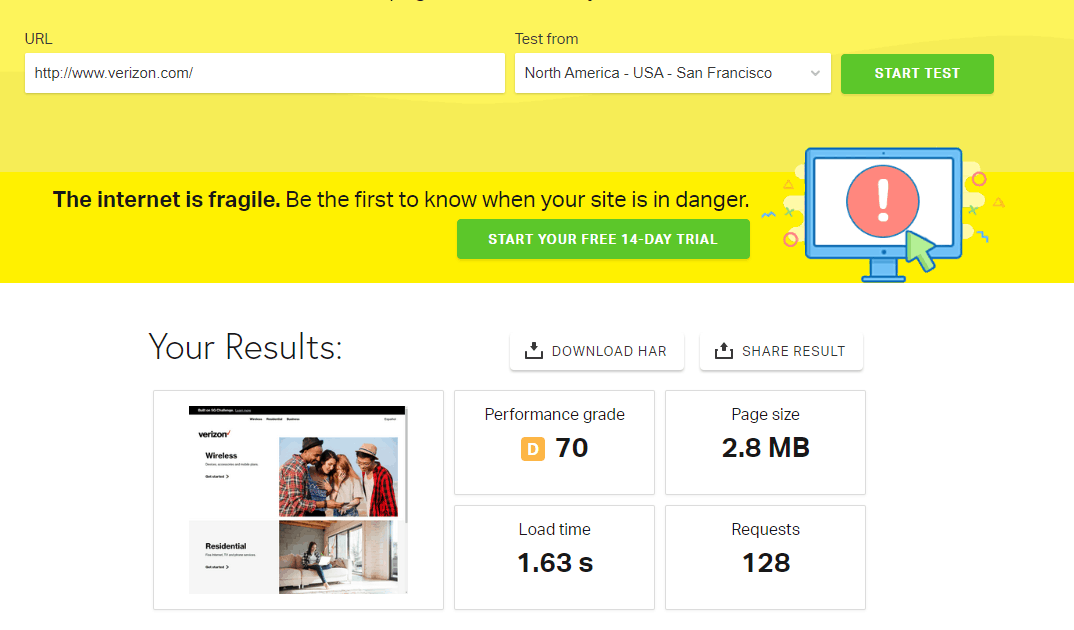 Page Speed of TOP 50 World Companies 135