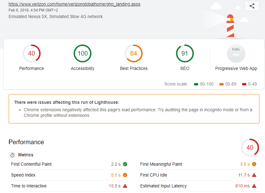 Page Speed of TOP 50 World Companies 141