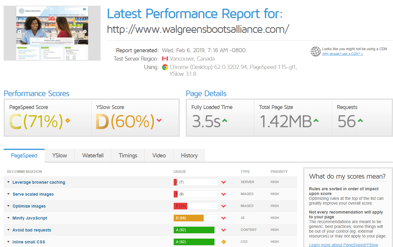 Page Speed of TOP 50 World Companies 169