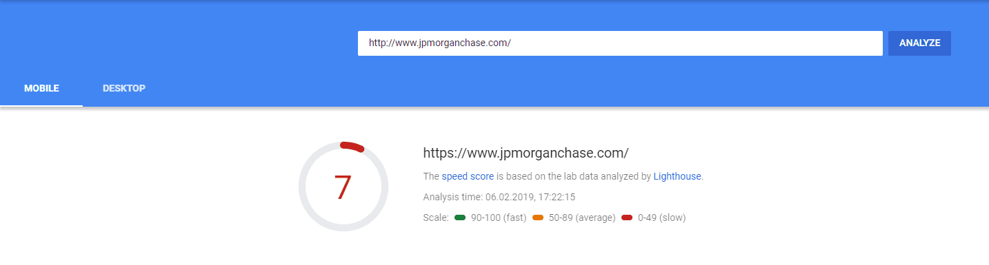 Page Speed of TOP 50 World Companies 173