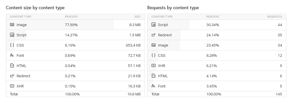 Page Speed of TOP 50 World Companies 181