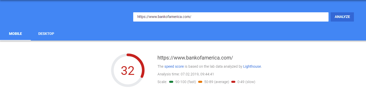 Page Speed of TOP 50 World Companies 206