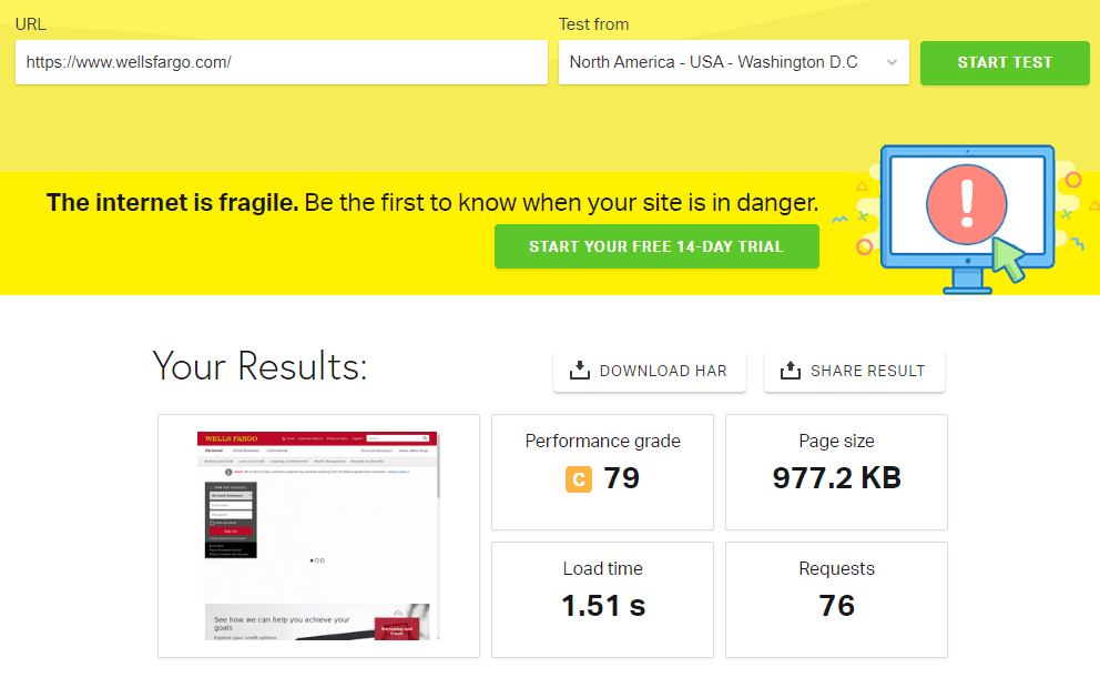 Page Speed of TOP 50 World Companies 222