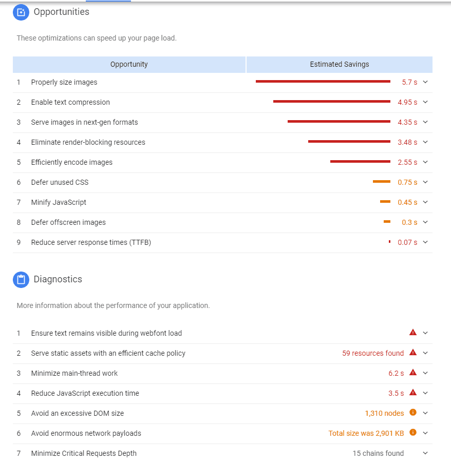 Page Speed of TOP 50 World Companies 234