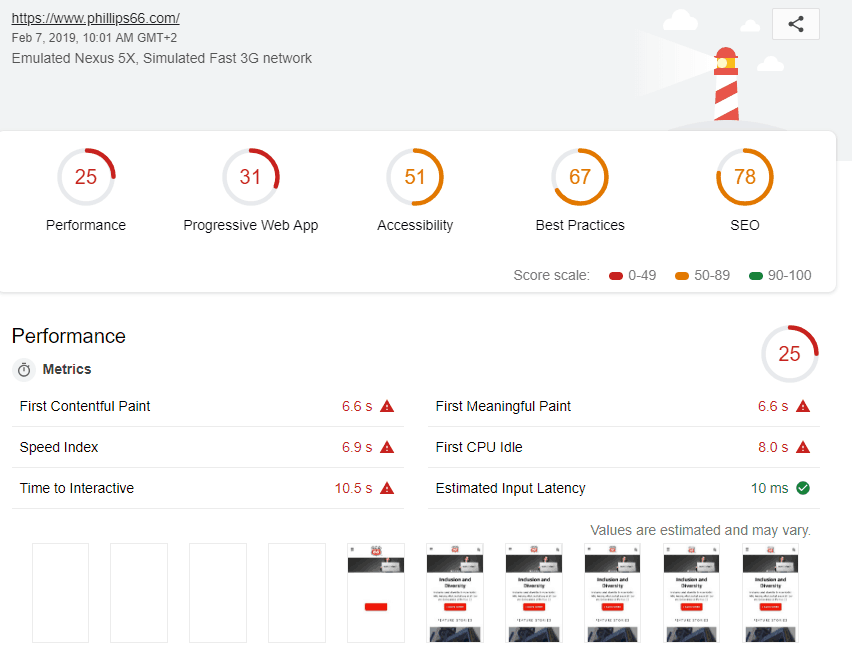 Page Speed of TOP 50 World Companies 246