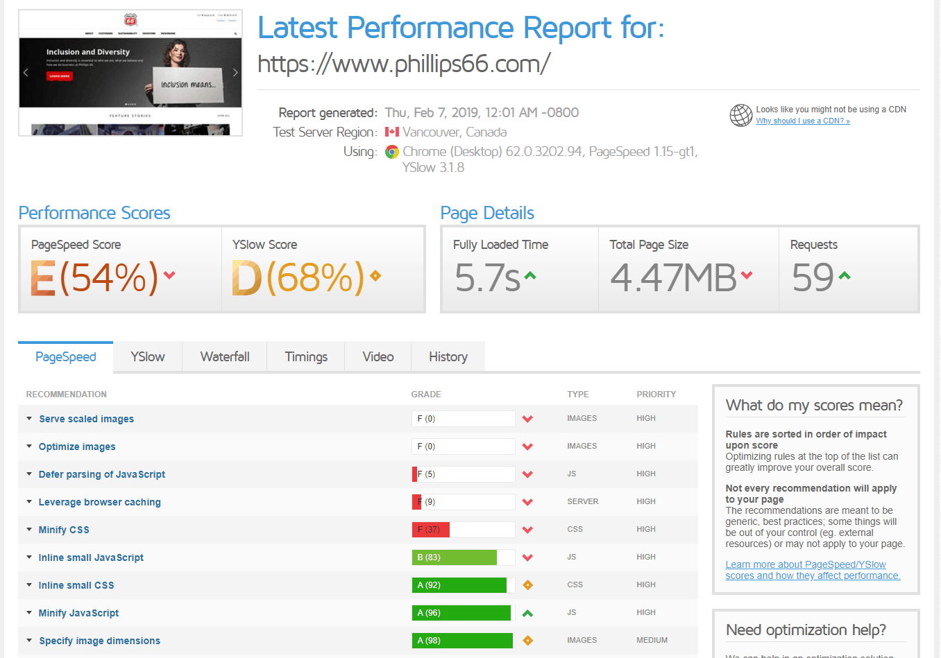 Page Speed of TOP 50 World Companies 247