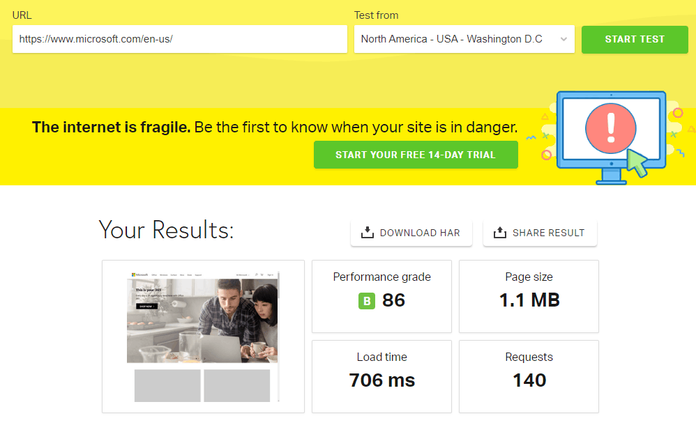 Page Speed of TOP 50 World Companies 258