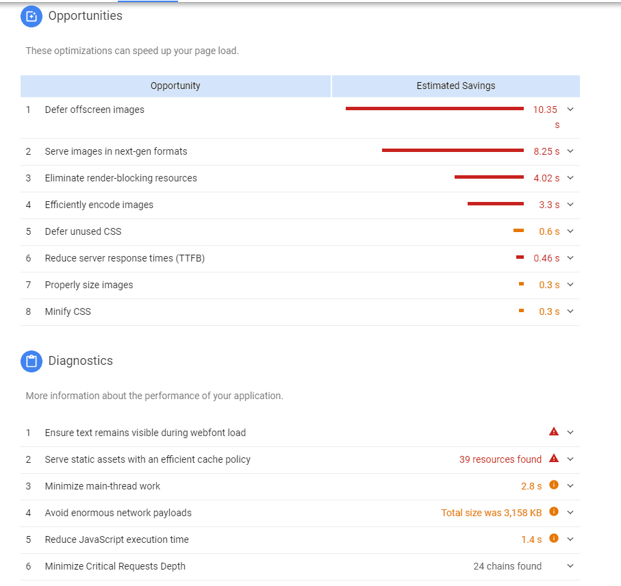 Page Speed of TOP 50 World Companies 270