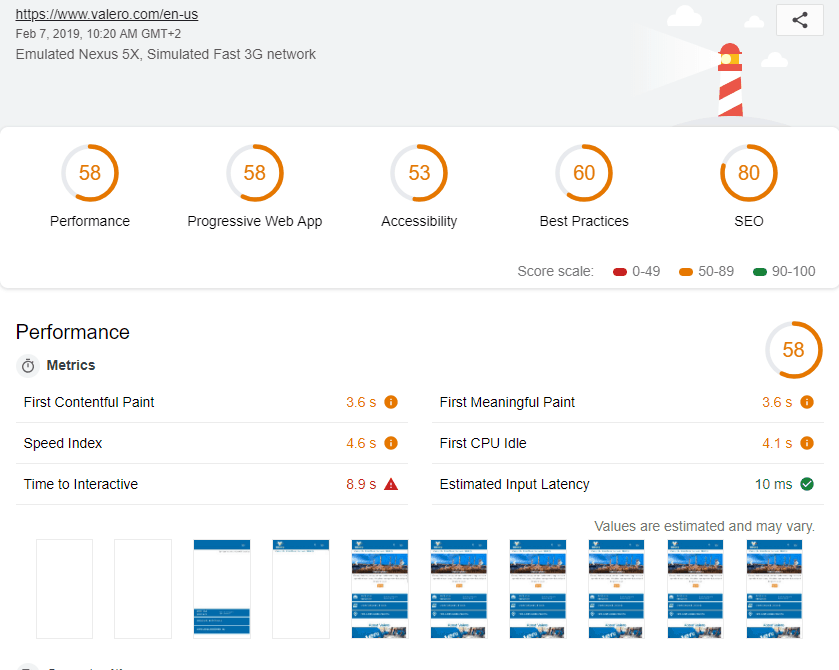 Page Speed of TOP 50 World Companies 273