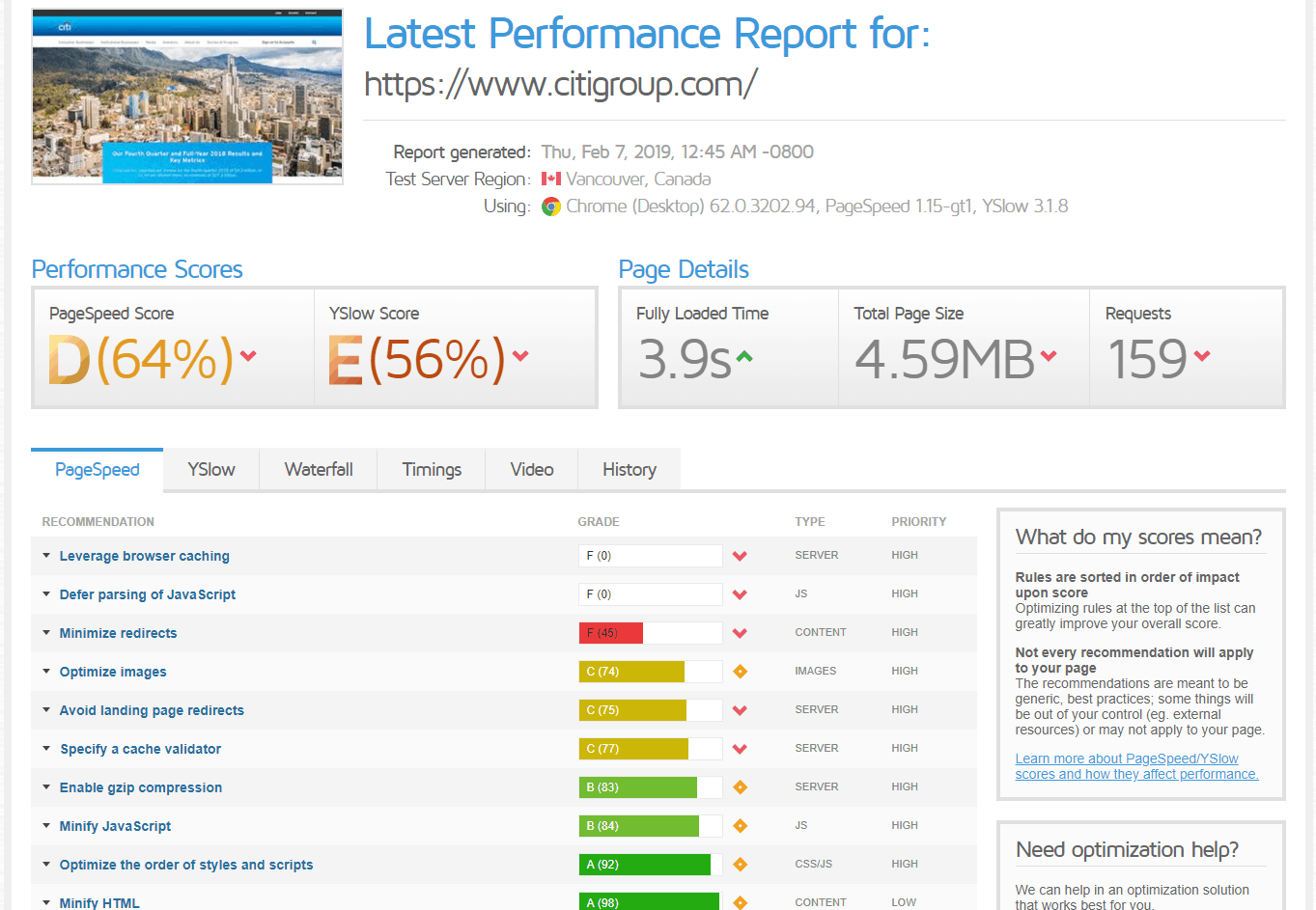 Page Speed of TOP 50 World Companies 283