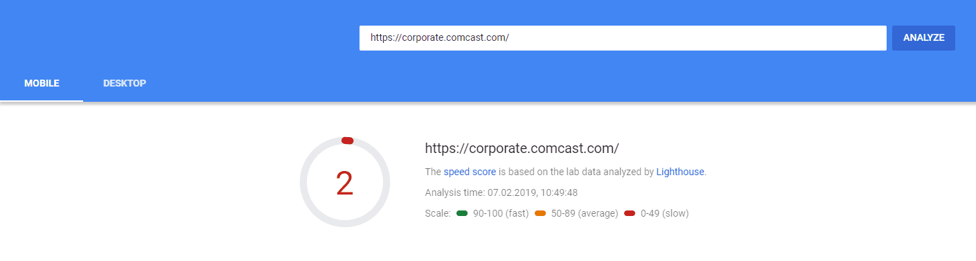 Page Speed of TOP 50 World Companies 287