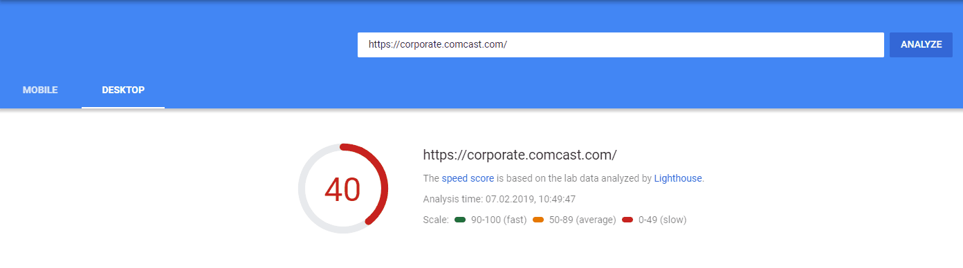 Page Speed of TOP 50 World Companies 289