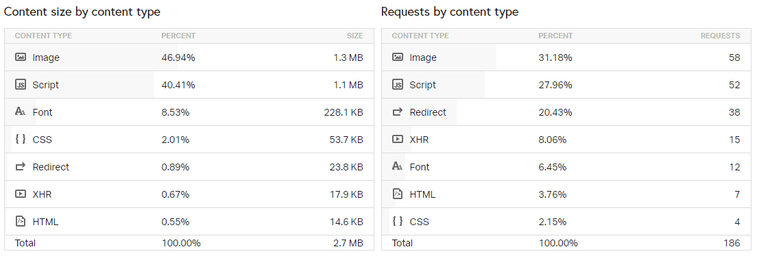 Page Speed of TOP 50 World Companies 295