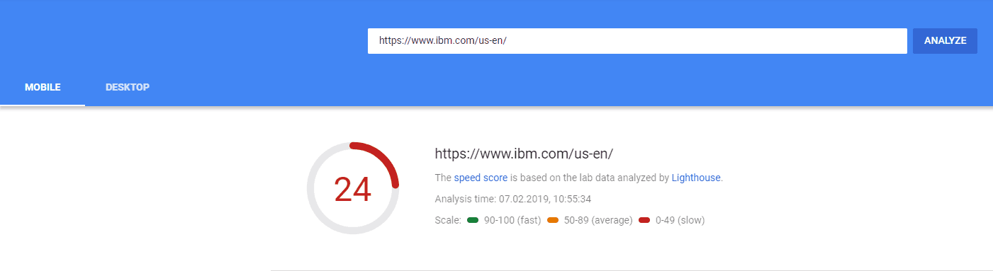 Page Speed of TOP 50 World Companies 296