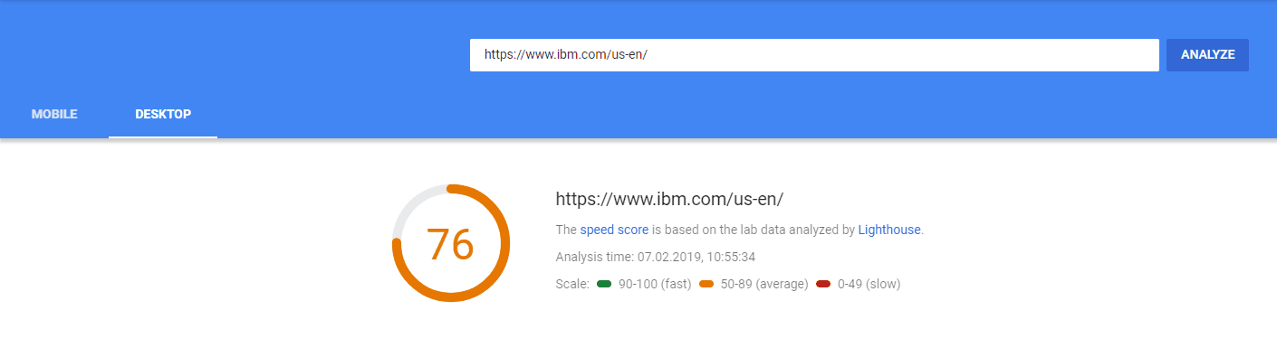 Page Speed of TOP 50 World Companies 298