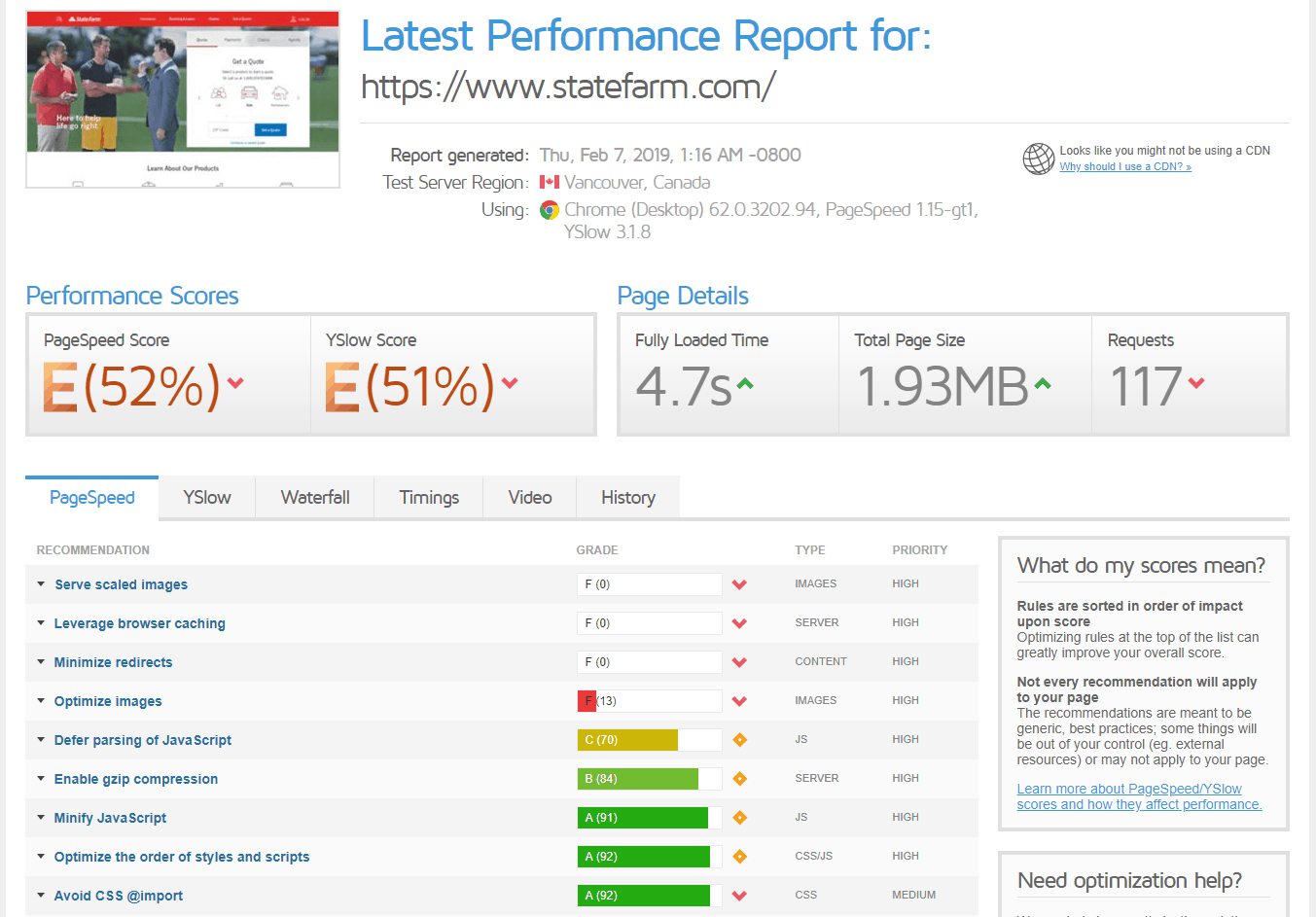 Page Speed of TOP 50 World Companies 319