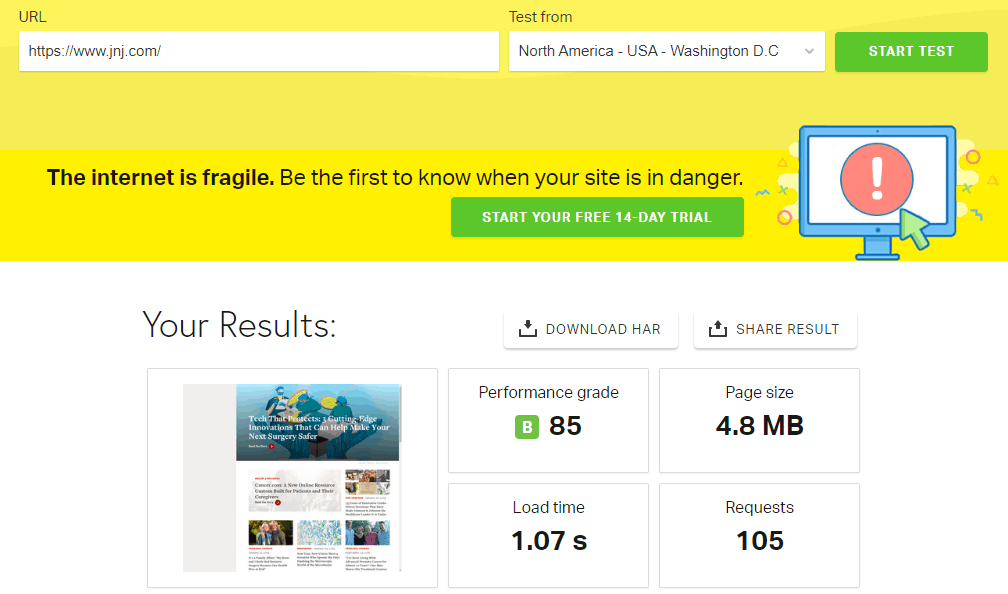 Page Speed of TOP 50 World Companies 321