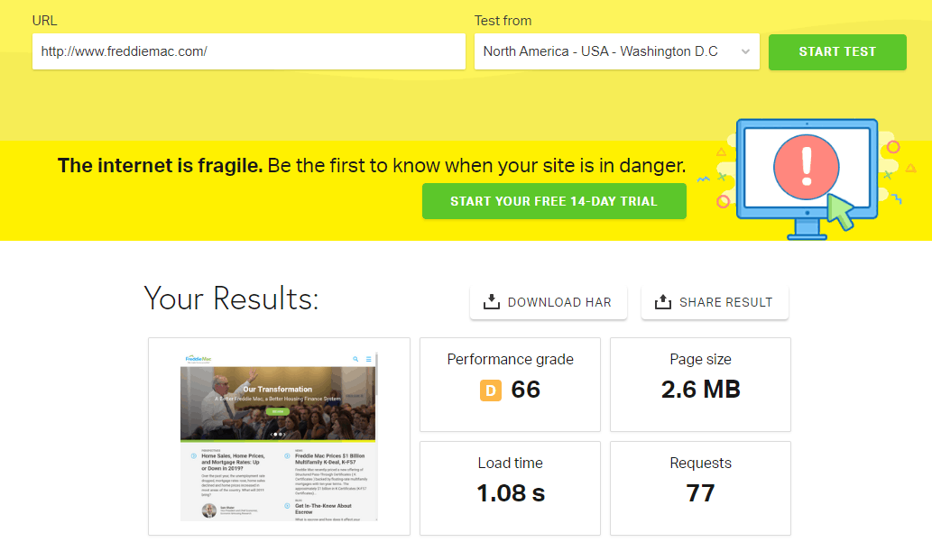 Page Speed of TOP 50 World Companies 330