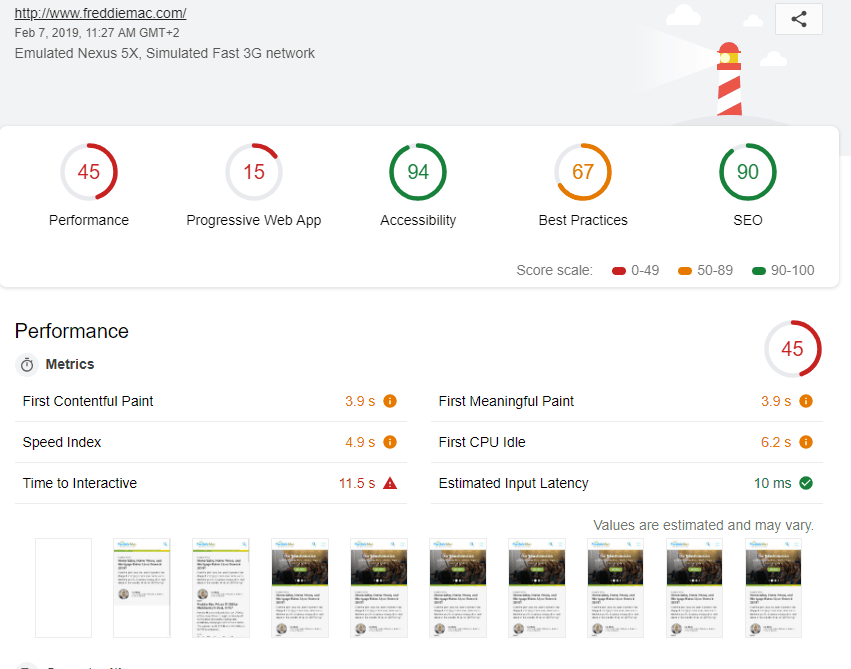 Page Speed of TOP 50 World Companies 336