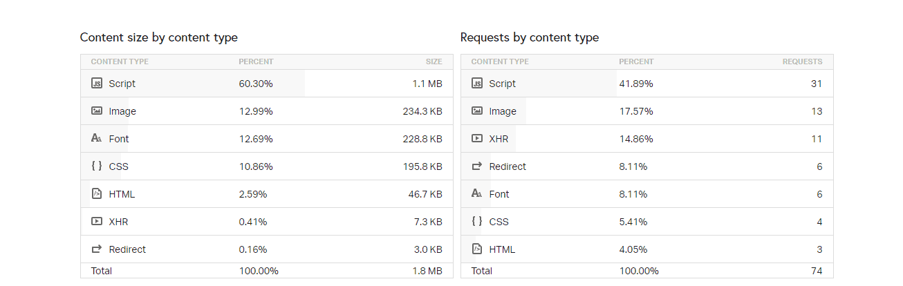 Page Speed of TOP 50 World Companies 37