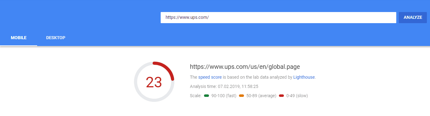 Page Speed of TOP 50 World Companies 376