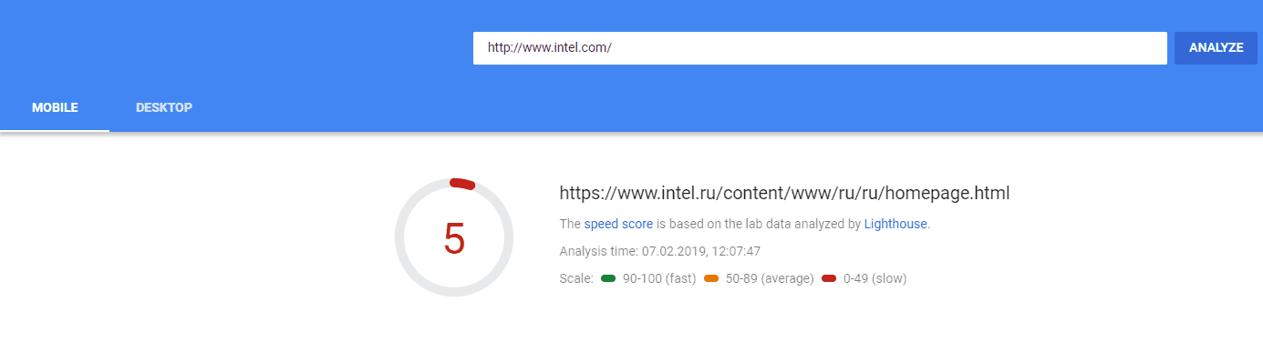 Page Speed of TOP 50 World Companies 394