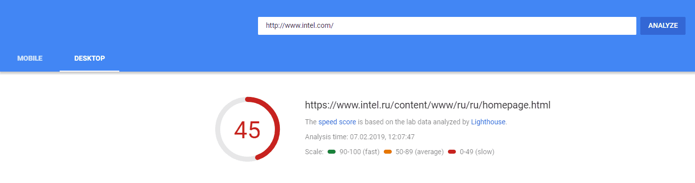 Page Speed of TOP 50 World Companies 396