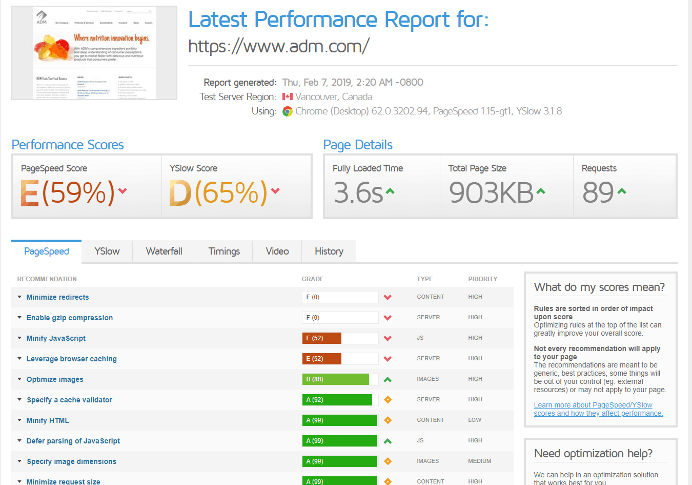 Page Speed of TOP 50 World Companies 417