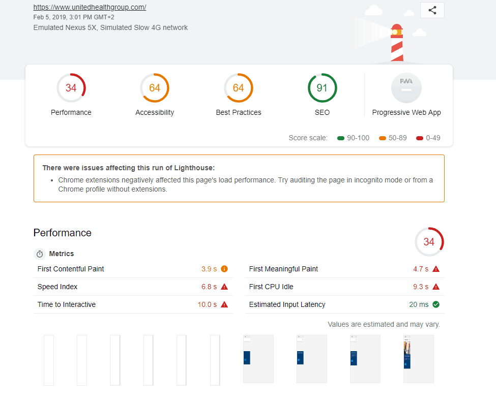 Page Speed of TOP 50 World Companies 42