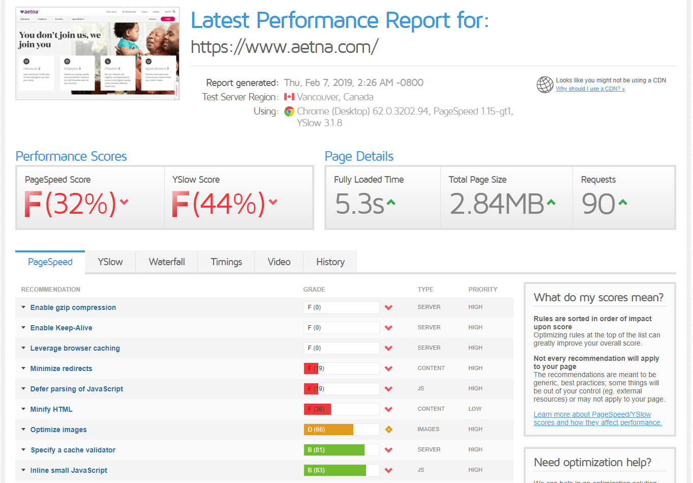 Page Speed of TOP 50 World Companies 426