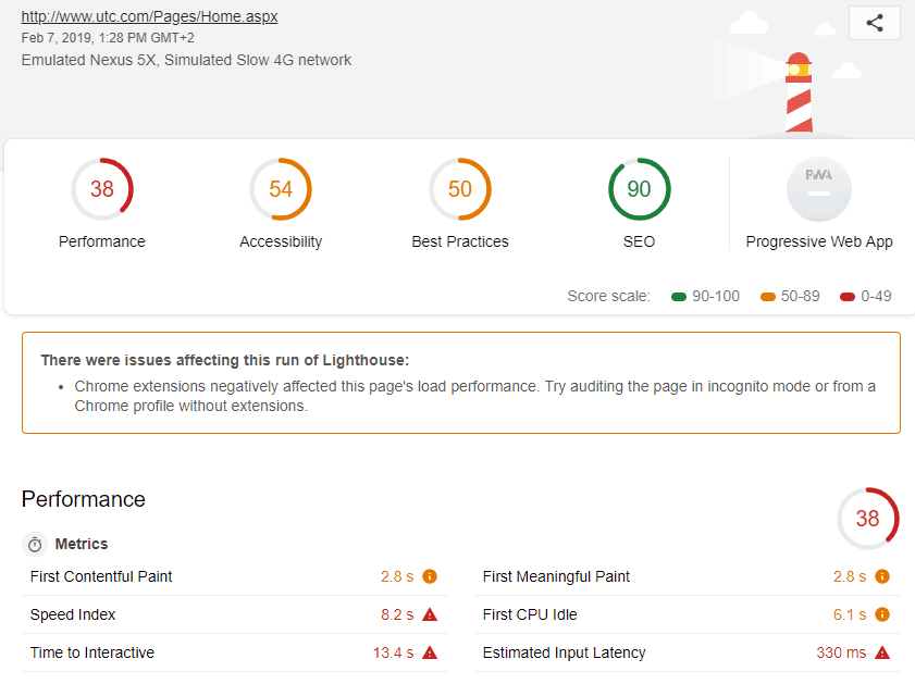 Page Speed of TOP 50 World Companies 443