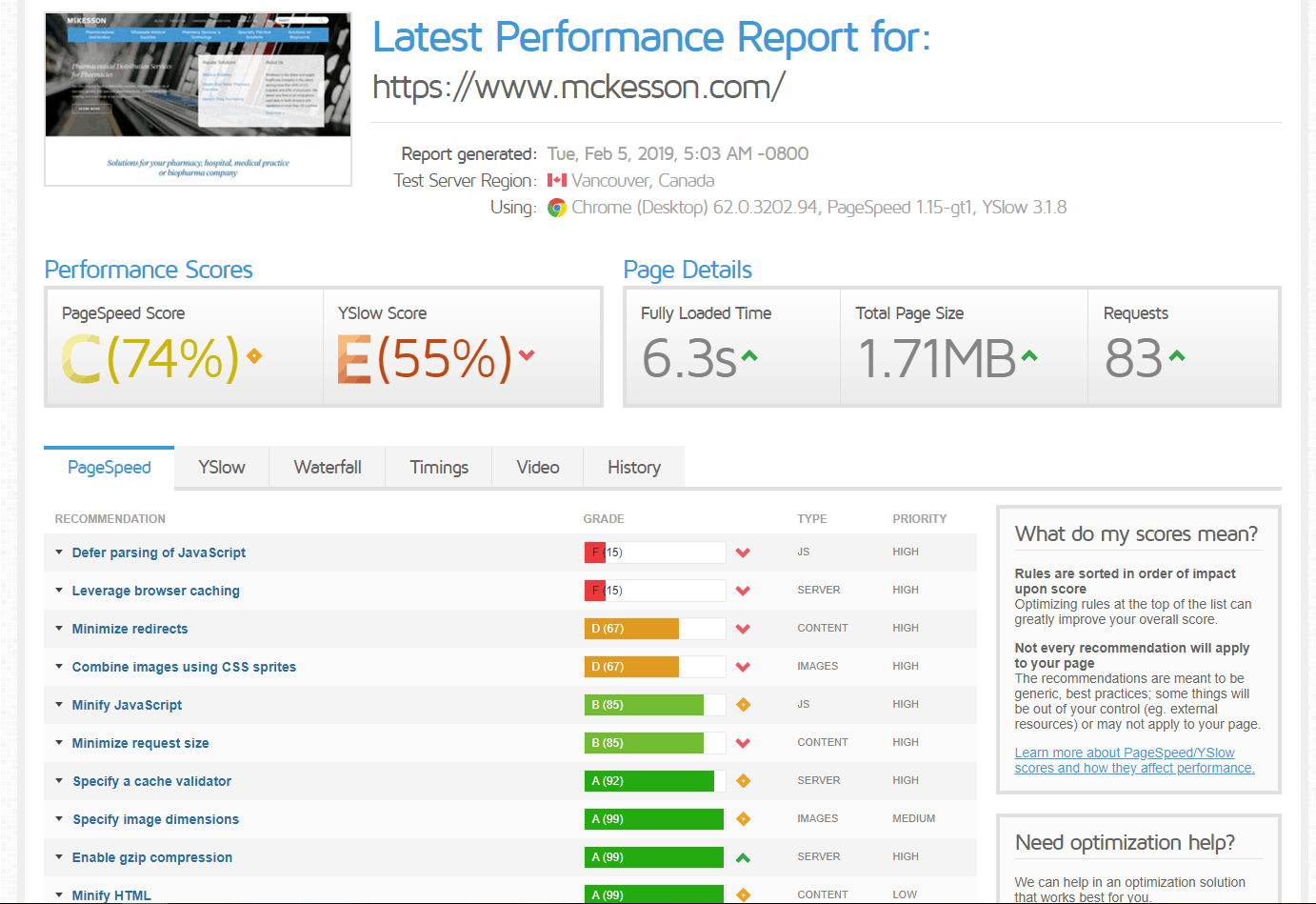 Page Speed of TOP 50 World Companies 52