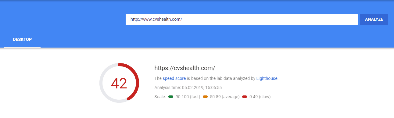 Page Speed of TOP 50 World Companies 58