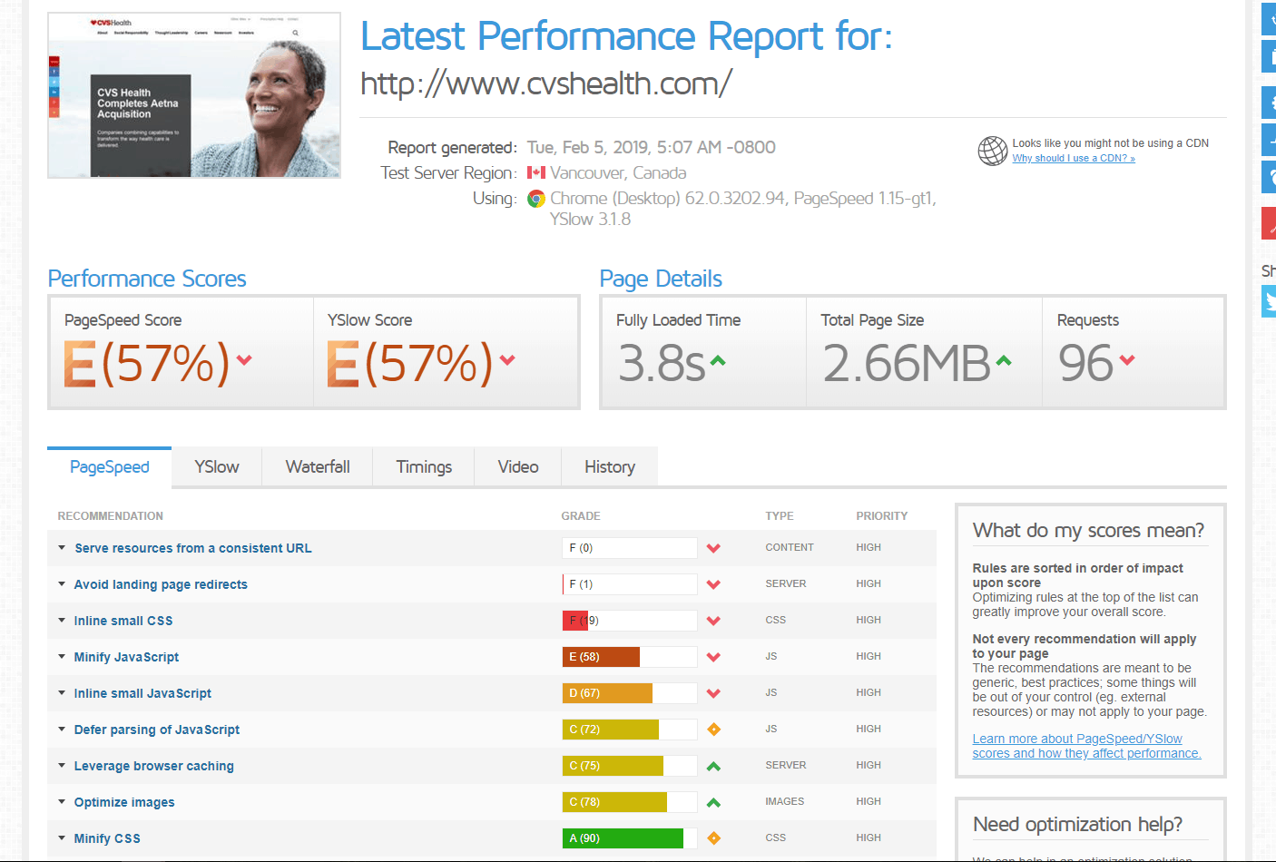 Page Speed of TOP 50 World Companies 61