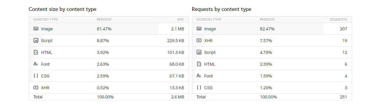 Page Speed of TOP 50 World Companies 64