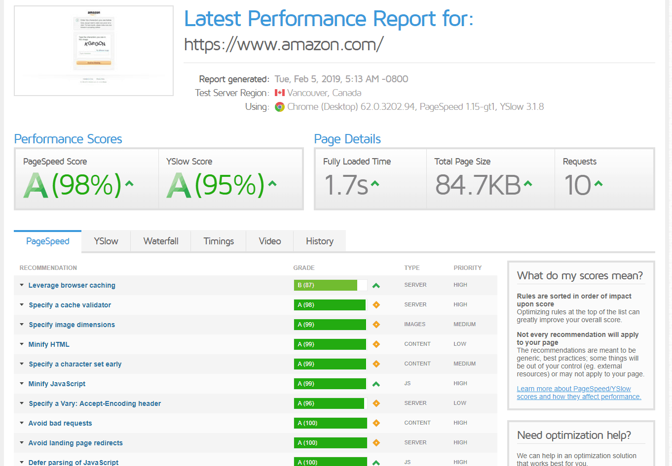 Page Speed of TOP 50 World Companies 70