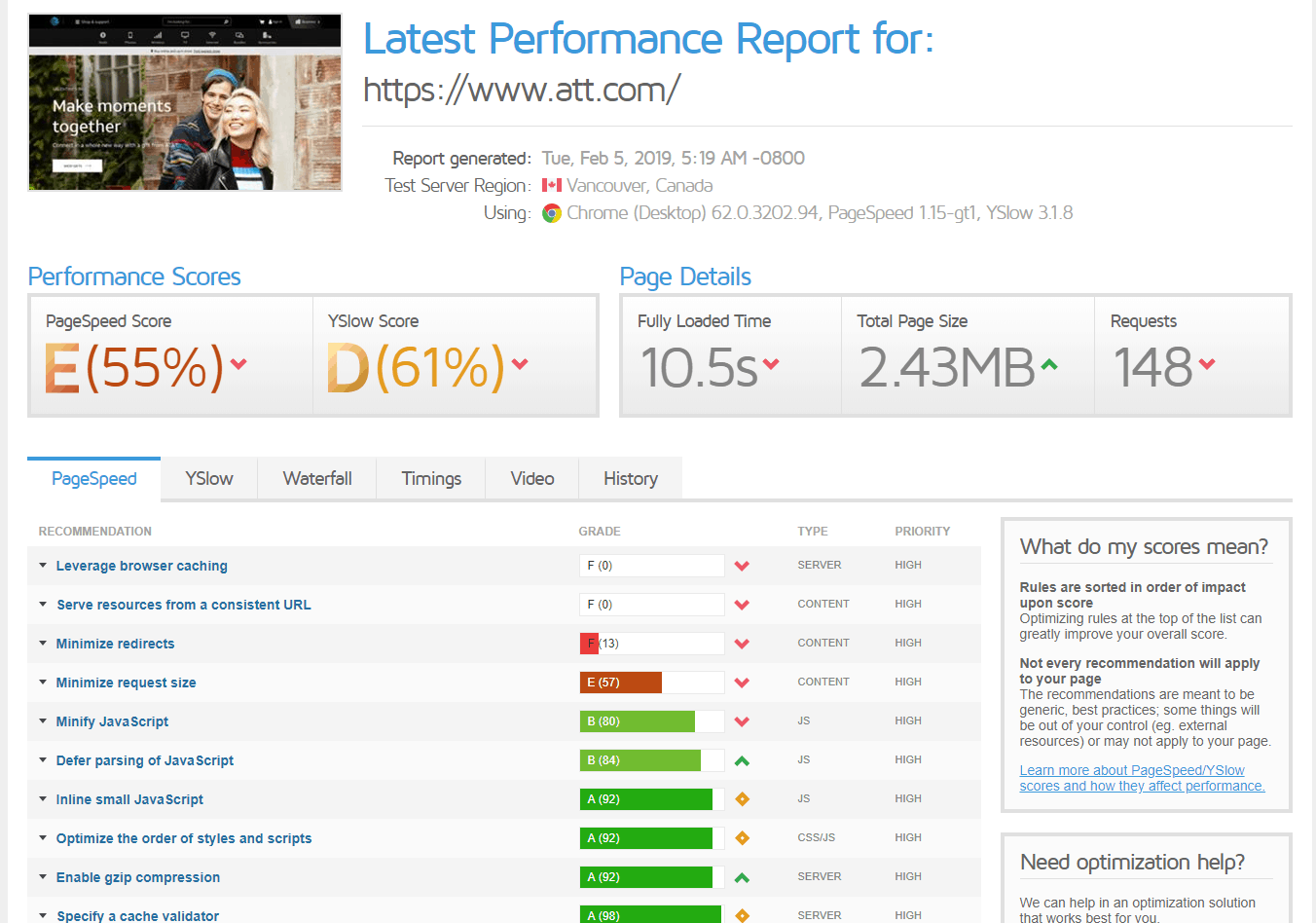 Page Speed of TOP 50 World Companies 79