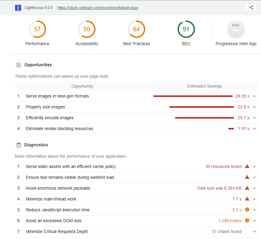 Page Speed of TOP 50 World Companies 8