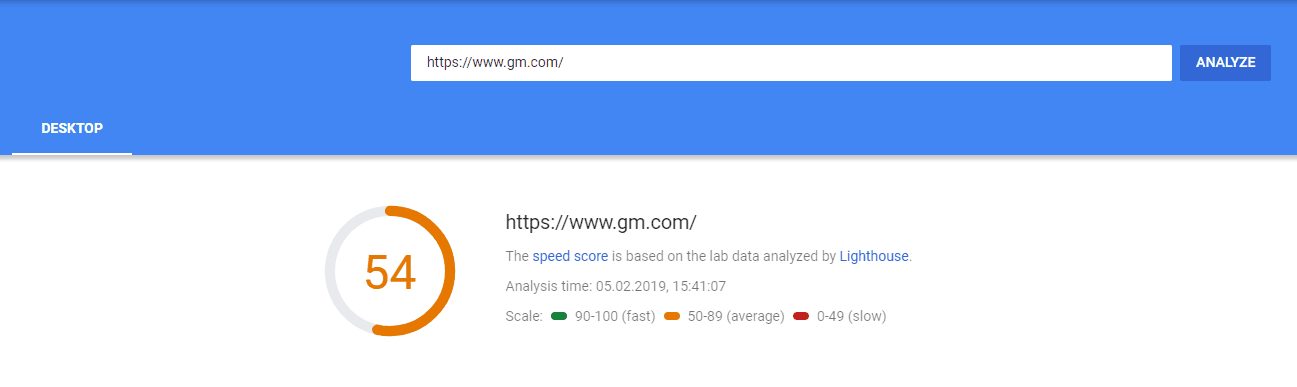 Page Speed of TOP 50 World Companies 85