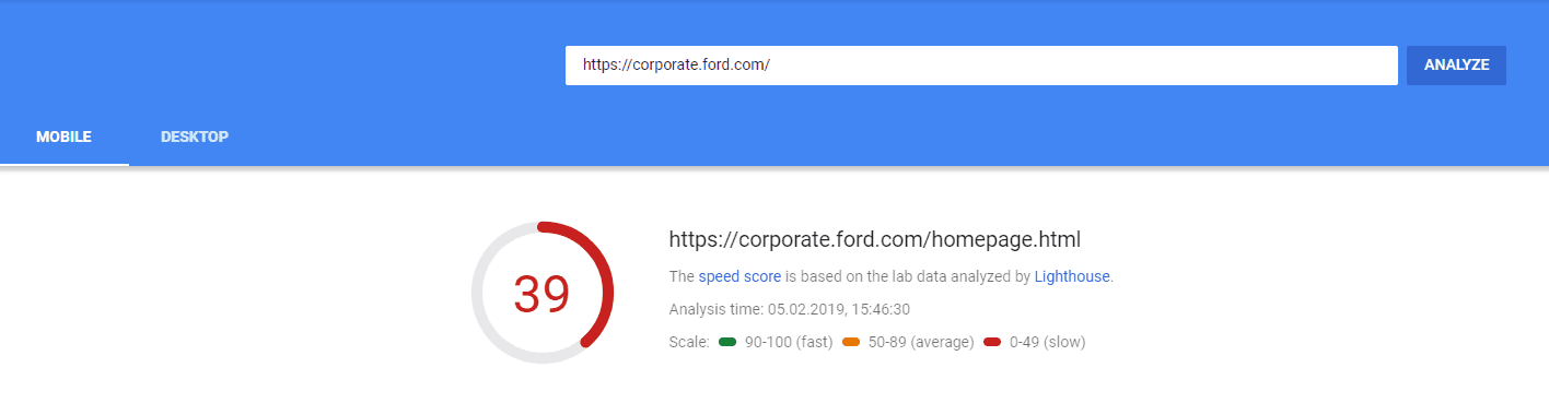 Page Speed of TOP 50 World Companies 92