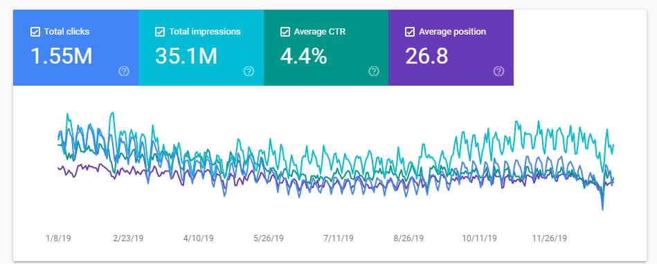 top 50 companies speed test 02