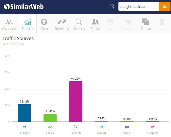 Top_SEO_agencies_206