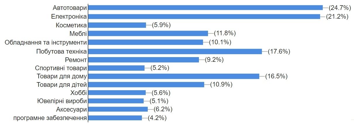 ecommerce ukraine analysis1