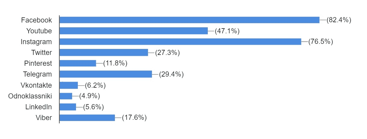 ecommerce ukraine analysis10