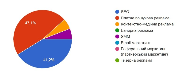 ecommerce ukraine analysis11