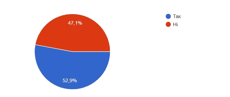 ecommerce ukraine analysis14